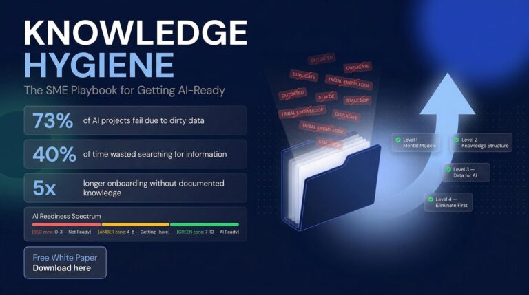 knowledge hygiene whitepaper 2026 bettroi